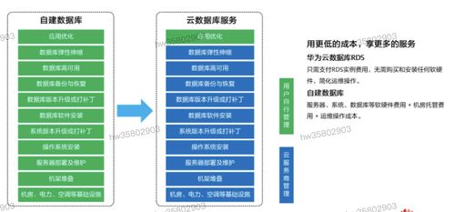 HCIP學(xué)習(xí)筆記 數(shù)據(jù)庫服務(wù)規(guī)劃之?dāng)?shù)據(jù)交易服務(wù)