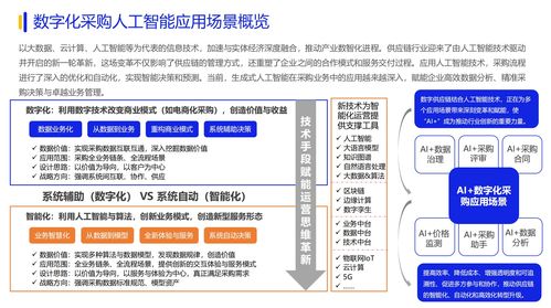 2024數(shù)字化采購發(fā)展報告在京發(fā)布，27家央企及服務(wù)平臺引領(lǐng)供應(yīng)鏈變革與數(shù)據(jù)交易服務(wù)創(chuàng)新