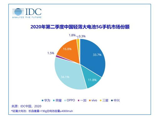 IDC第二季度數(shù)據(jù)出爐 輕薄與長續(xù)航成焦點(diǎn)，綠廠精準(zhǔn)布局贏得市場