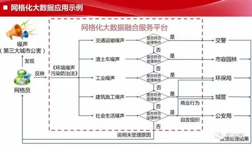建設(shè)網(wǎng)格化大數(shù)據(jù)融合服務(wù)平臺的數(shù)據(jù)交易服務(wù)方案