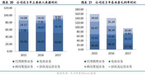 新港聯(lián)行 全產(chǎn)業(yè)鏈服務(wù)成西南領(lǐng)跑者，大數(shù)據(jù)與電商協(xié)同驅(qū)動增長