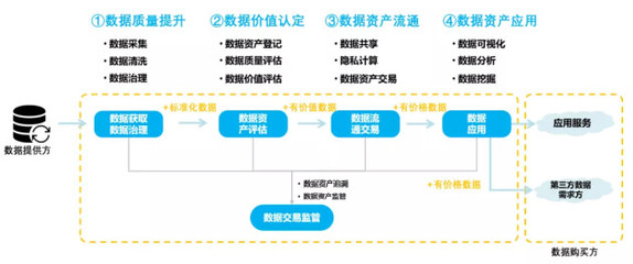 國信優(yōu)易數(shù)字云服務(wù) 引領(lǐng)政企低成本、便捷化數(shù)字化轉(zhuǎn)型與數(shù)據(jù)交易新紀元