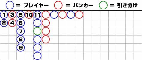 做游戲代理商與加盟游戲公司 數據交易服務行業的機會與風險